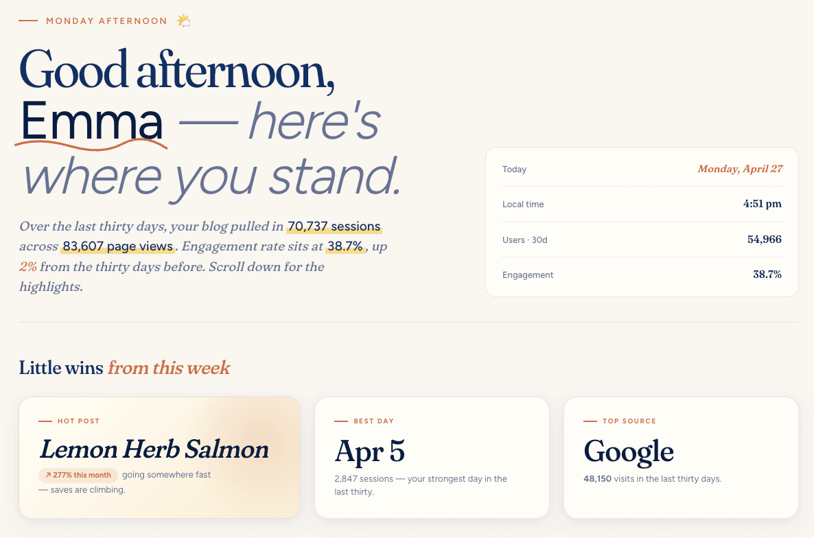 Dashboard greeting showing personalized summary and little wins from this week